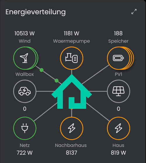 IP-Symcon Energiemanagement Live-Flussdiagramm von Benjamin Sommer